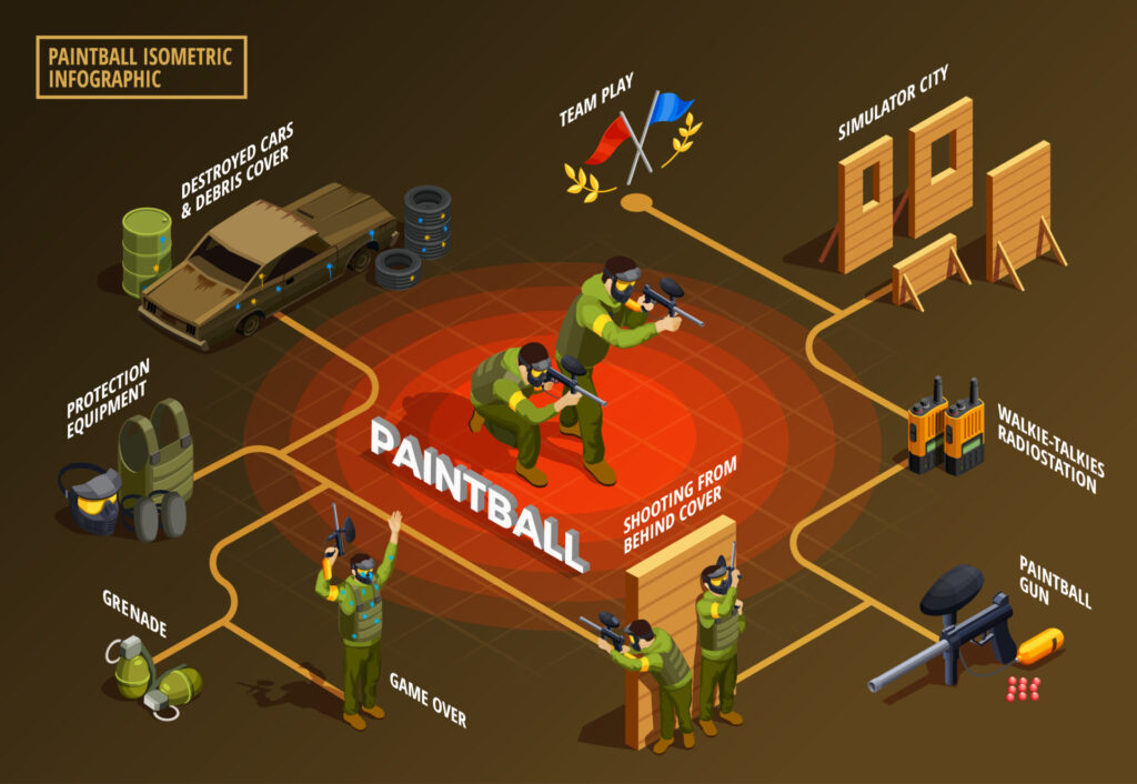 Duration Of Different Styled Paintball Games